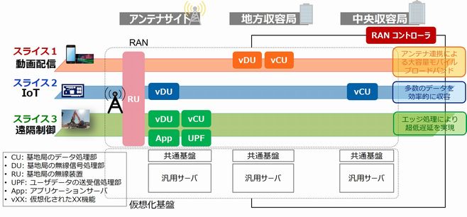 基地 サーバー 天王 洲