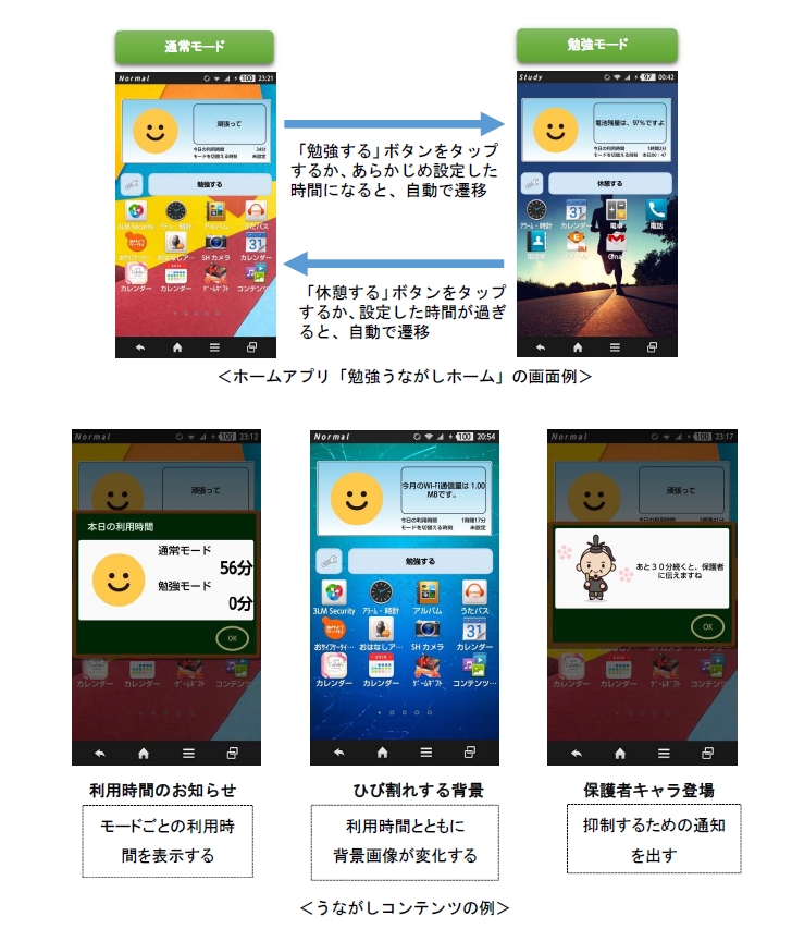 中高生のスマホ依存を改善するホームアプリ 勉強うながしホーム を開発 勉強モードへスイッチオン 株式会社kddi総合研究所