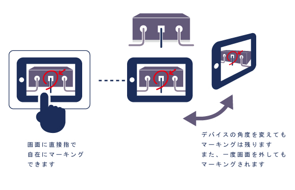 画像書き込み, 画像追随